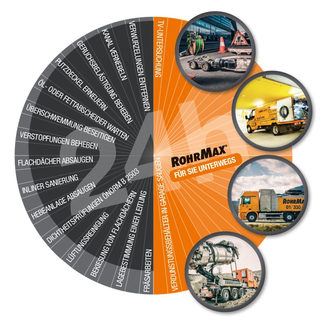 Rohrmax leistungsspektrum